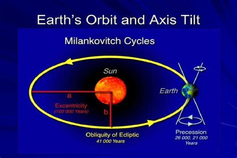 blog-1691165108EARTH'S ORBIT.jpeg